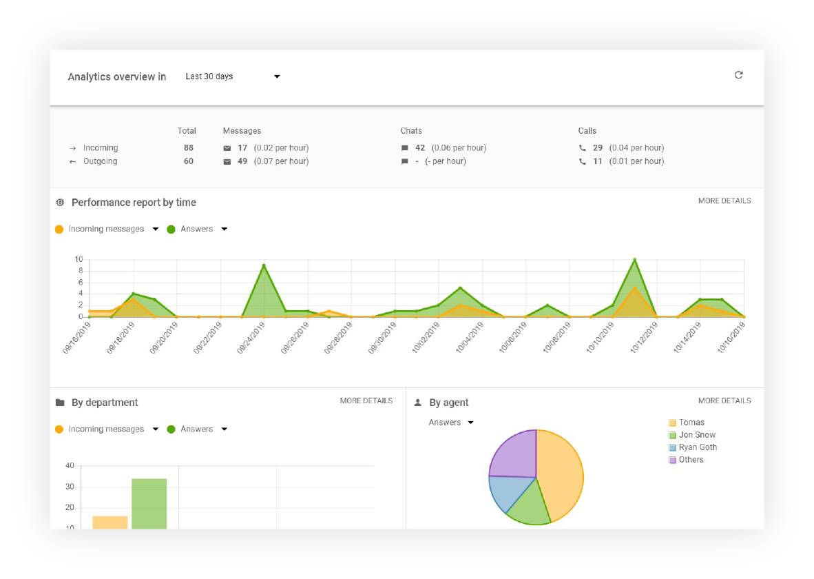 Statistiques-aperçu-LiveAgent